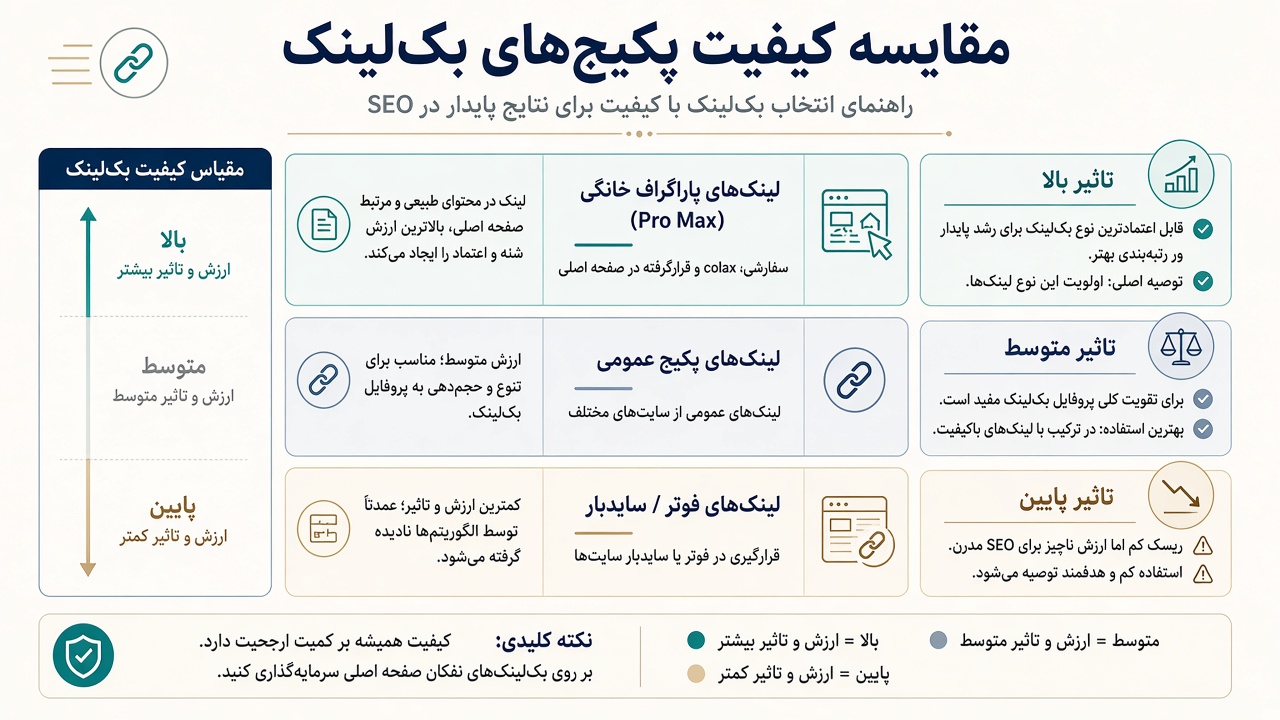 پکیج کامل بک لینک پرو مکس در برابر قوی‌ترین پیشنهاد راش وب